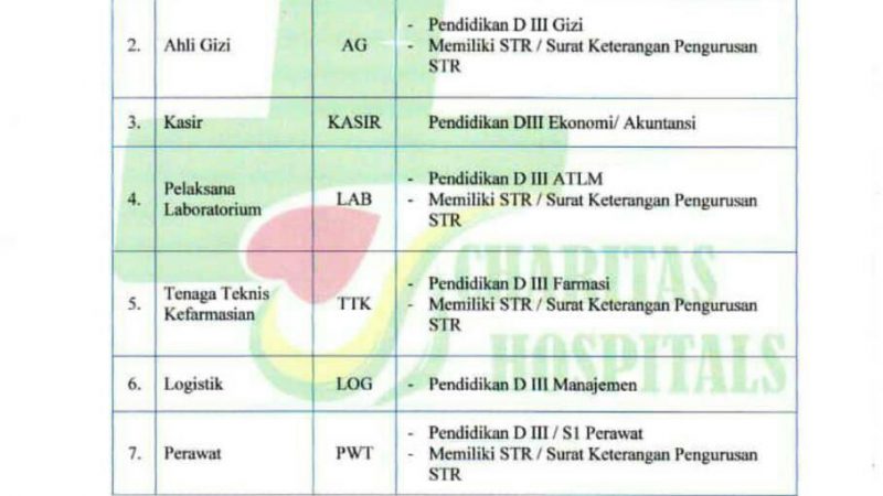 Informasi Lowongan Pekerjaan di RS Panti Baktiningsih Sleman Yogyakarta