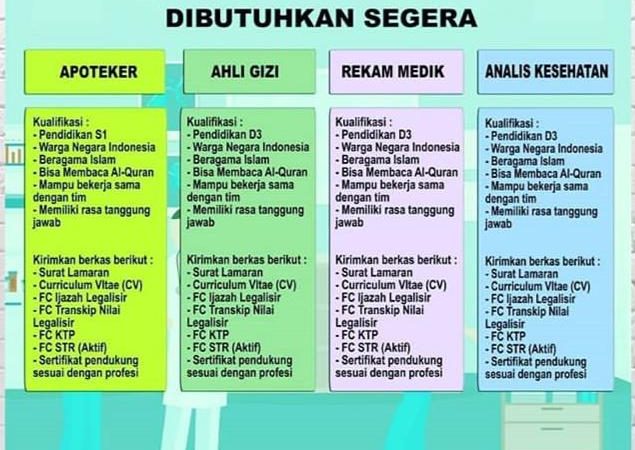 Informasi Lowongan Pekerjaan Tenaga Kesehatan di RS An Ni’mah Wangon Banyumas, Jawa Tengah